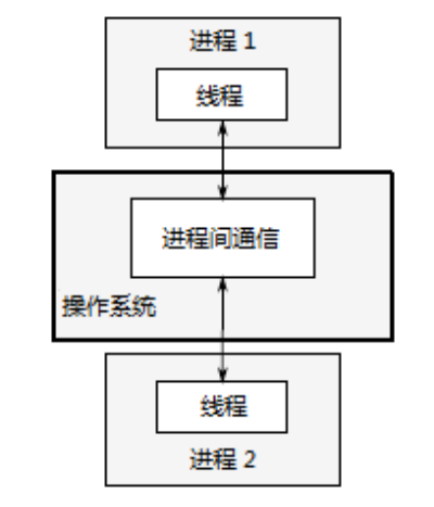 image-20240420145512396