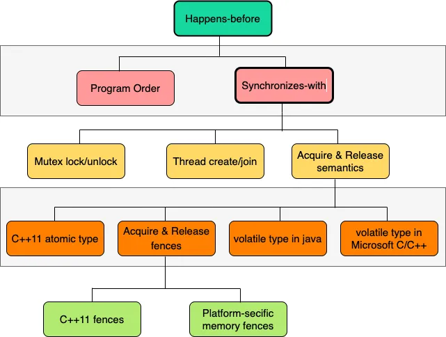 image-20240507220532375