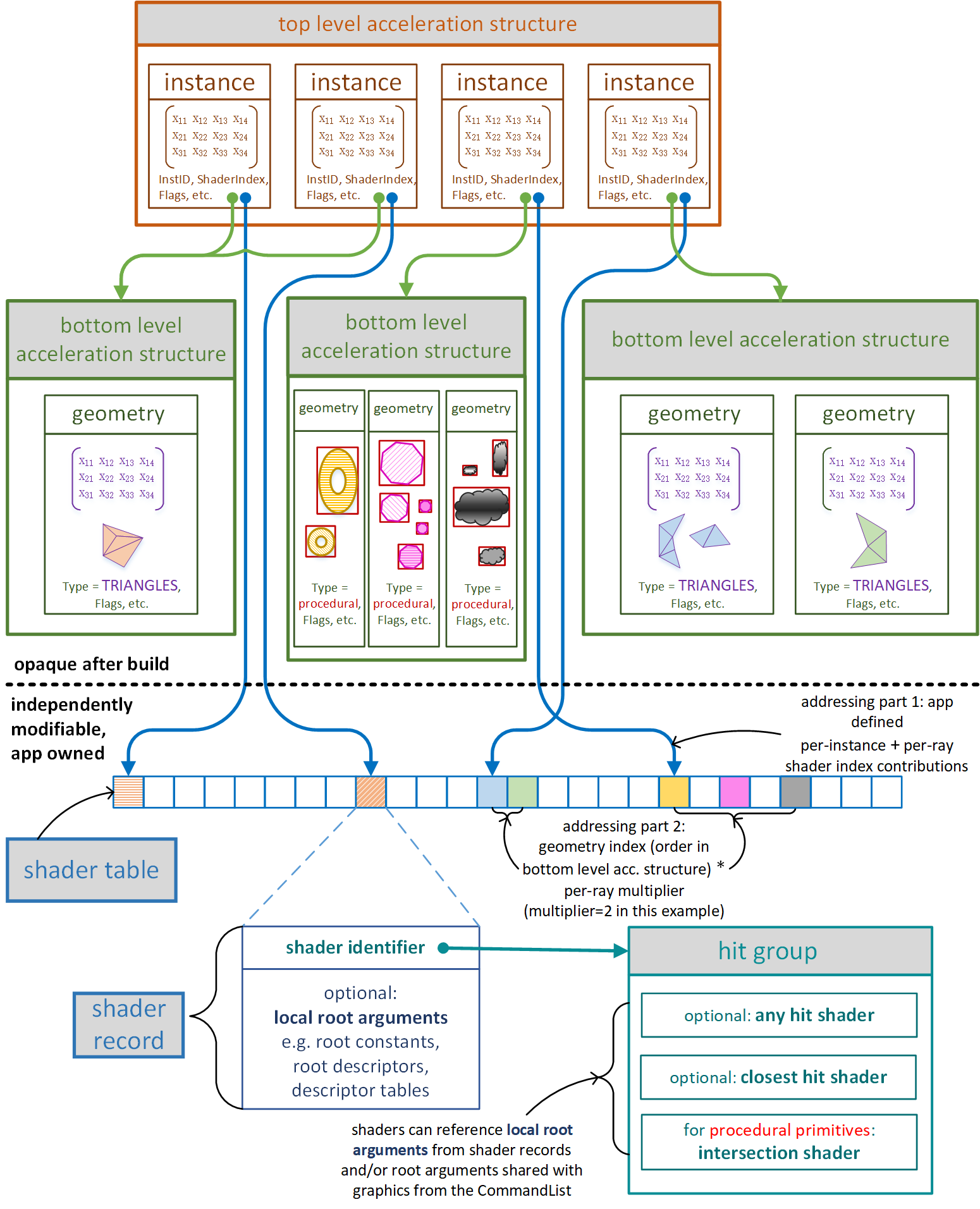 rayGeometryIntersection